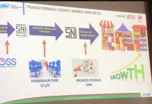 UMKM Kalbar Melonjak, Tantangan Kualitas Masih Membayangi