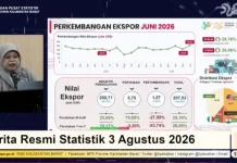Ekspor Kalbar Tembus Lebih dari 207Juta Dolar AS pada Juni 2026