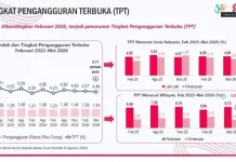Pasar Kerja Kalbar Dinamis, Pengangguran Turun 0,11 Poin