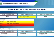 Udara Berkabut Asap, Prakiraan Cuaca Kalimantan Barat, Sabtu, 22 Agustus 2026
