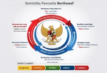 Semiotika Hukum Pancasila