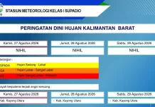 Prakiraan Cuaca Kalbar, Sabtu, 29 Agustus 2026, BMKG: Masih Berkabut Asap
