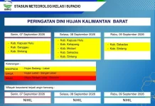 Prakiraan Cuaca Kalimantan Barat, RabuSeptember 2026