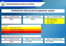 Prakiraan Cuaca Kalimantan Barat, Minggu, 13 September 2026