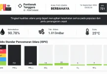 Turun Hujan, Kualitas Udara Pontianak Tembus Angka Berbahaya 721