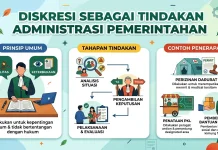 Diskresi Sebagai Tindakan Administrasi Pemerintahan
