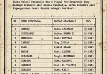 Analisis Sejarah Hukum Kedaulatan & Peralihan Waris Kekuasaan Kerajaan Lawai