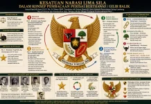 Pembacaan Pancasila dalam Lambang Negara