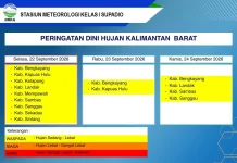Prakiraan Cuaca Kalimantan Barat, Rabu, 23 September 2026