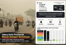 Sehari Hujan Deras, Pontianak Disergap Asap Berbahaya ISPU 756