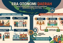 Ajaran Rumah Tangga Daerah & Konstruksi Keuangan Pusat–Daerah di Era Otonomi Daerah