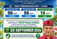 Kualitas Udara Membaik, Sekolah di Singkawang Kembali Tatap Muka Penuh Mulai Besok