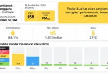 Udara Pontianak Masih Tak Sehat, ISPU Tembus 158 Ancam Warga