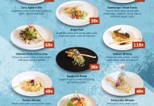 Rayakan Oktober Gt Fest 3 dengan Sajian Pasta dan Beer Package di Golden Tulip