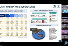 Ekonomi Kalbar Tumbuh 5,61 Persen, APBN Perkuat Kesejahteraan Masyarakat