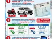 Pertamina Dukung Pemkab Sintang Terapkan Layanan Pertalite Ganjil-Genap di SPBU