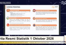 BBM, El Niño hingga Ekspor Alumina Pengaruhi Indikator BPS Kalbar