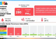 ISPU 280! Udara Kota Pontianak Masuk Kategori Sangat Tidak Sehat
