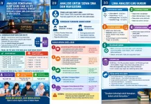 Analisis Penerapan KUHP Baru dan UU ITE serta Kasus Siswa SMA-Mahasiswa