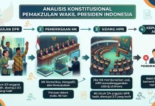 Analisis Konstitusional Pemakzulan Wakil Presiden
