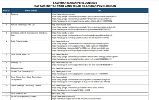 Satgas Pasti Berantas Ratusan Entitas Keuangan Ilegal pada 2026