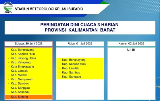 Info Cuaca Kalbar Kamis, 2 Juli 2026, BMKG: Waspadai Karhutla