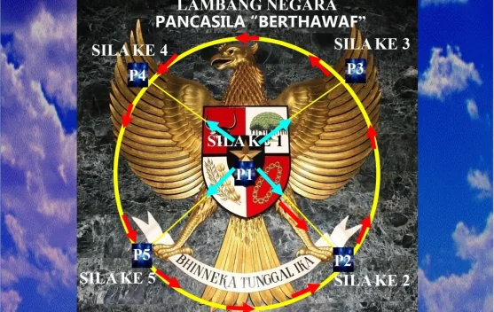 Semiotika Hukum Lambang Negara