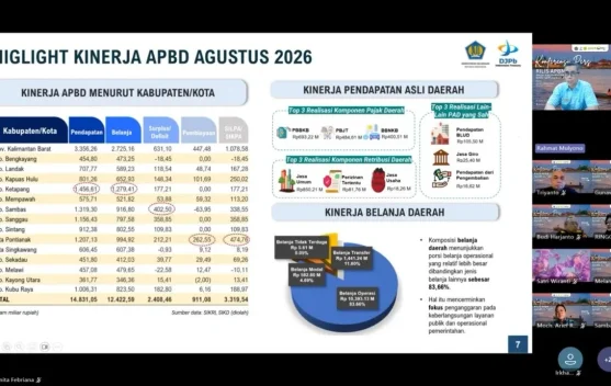 Ekonomi Kalbar Tumbuh 5,61 Persen, APBN Perkuat Kesejahteraan Masyarakat