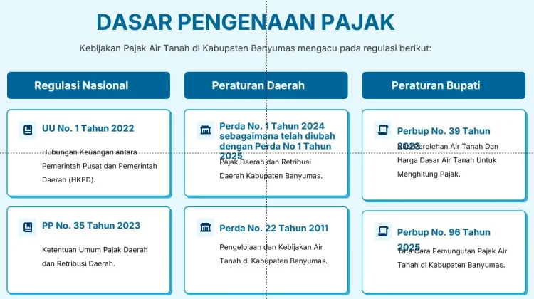 Bapenda Banyumas Sosialisasikan Pajak Air Tanah di Rakor ESDM