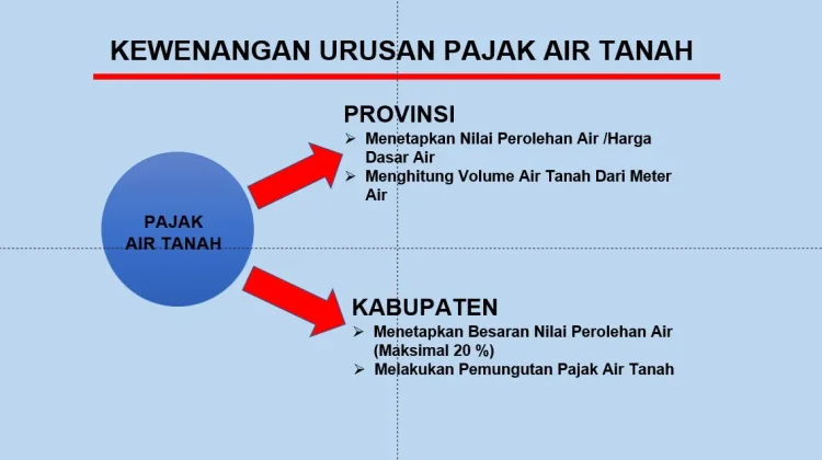 Pajak Air Tanah Banyumas Baru Capai 35 Persen
