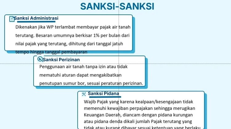 Bapenda Ingatkan Sanksi bagi Pelanggar Pajak Air Tanah
