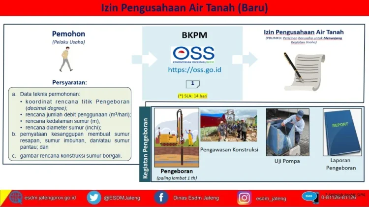 ESDM Jateng Jelaskan Aturan Baru Izin Air Tanah