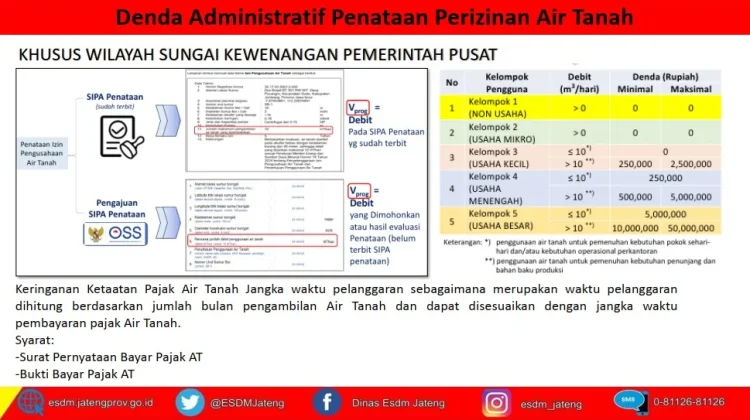 ESDM Ingatkan Denda Pelanggaran Air Tanah