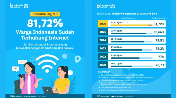 Sekitar 81,72% Warga Indonesia Sudah Terhubung Internet