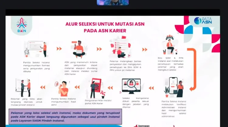 ASN Karier: Wujudkan Capaian Karier ASN yang Transparan dan Berkeadilan