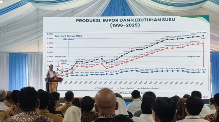Tekan Impor, Menteri Pertanian Ajak Investor Perkuat Industri Susu Nasional