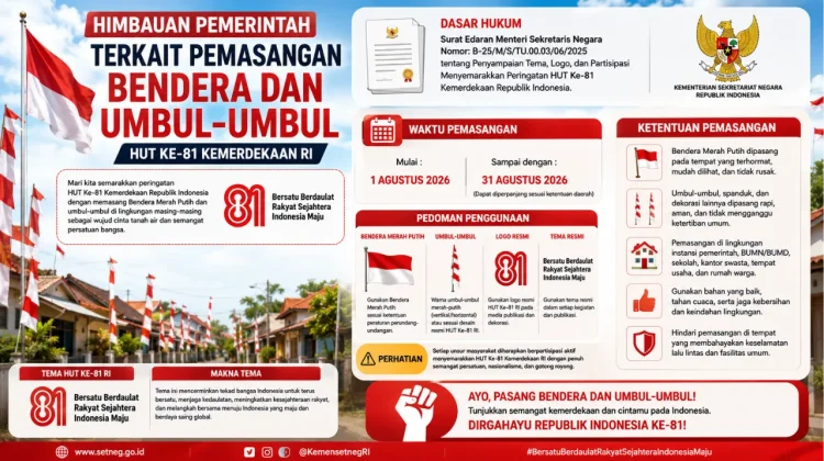 Inilah Himbauan Pemerintah Terkait Pemasangan Bendera dan Umbul-Umbul HUT Ke-81