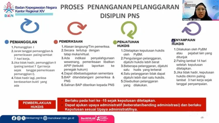 BKN Tegaskan Disiplin dan Netralitas ASN lewat SBT dan iDIS
