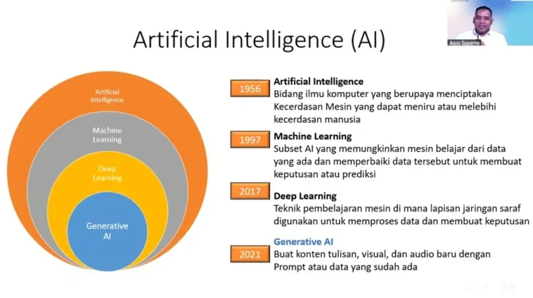 Optimalisasi Kinerja ASN BKN melalui Pemanfaatan Berbasis AI