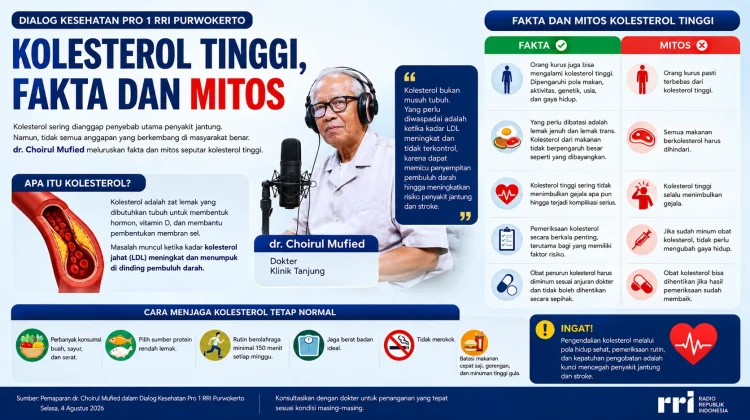 Dokter Mufied : Kolesterol Tinggi, Jangan Percaya Semua Mitosnya