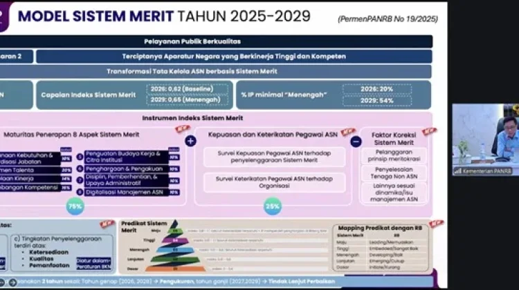 Survei Sistem Merit 2026 Jadi Dasar Penguatan Manajemen ASN