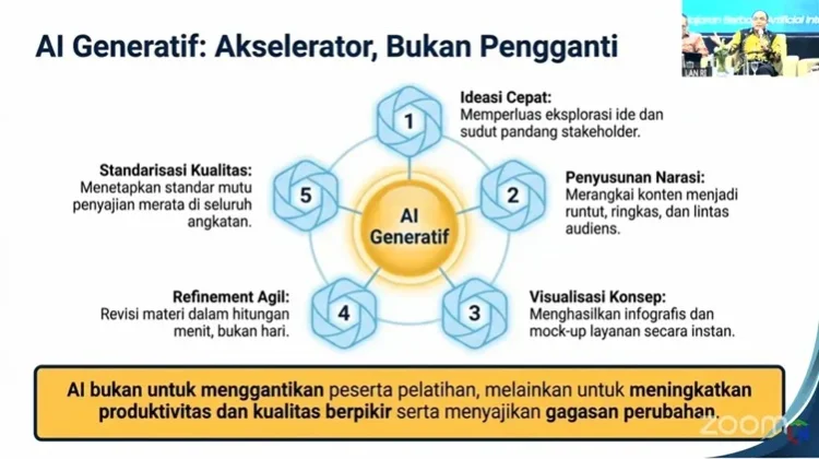 Hasil Pembelajaran Berbasis AI: Kunci Rebranding Citra ASN