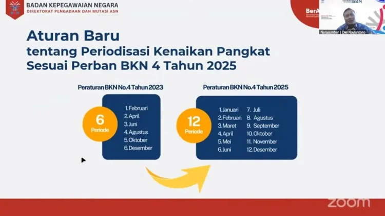 Transformasi Karier ASN dalam Kemudahan Pangkat dan Kenaikan Luar Biasa