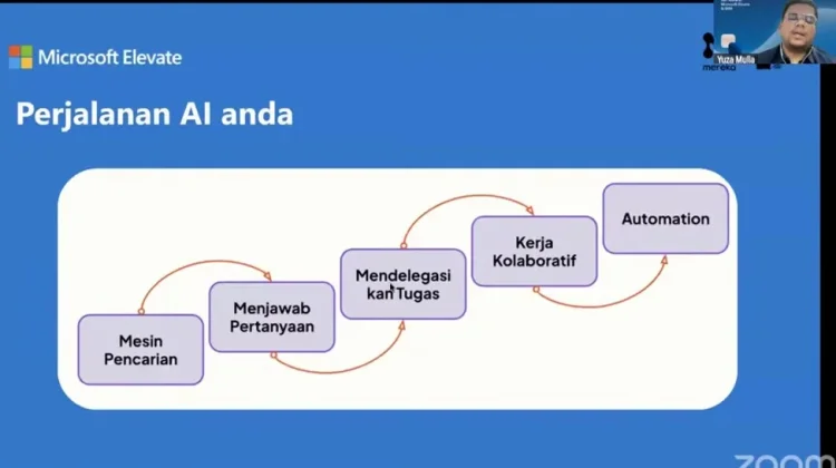 Analisis Sentimen Kebijakan Publik Efektif Menggunakan AI Agent