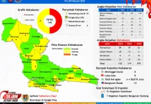 14 Kebakaran Terjadi di Februari, Warga Cilacap Diminta Waspada Selama Ramadan