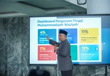 Milad Ke-61 UMP, Momentum Refleksi Perjalanan dan Pengembangan Institusi