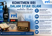 RRI Dinilai Responsif, namun Perlu Penguatan Format Digital