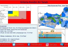 ESDM Jateng Soroti Ancaman Kerusakan Air Tanah