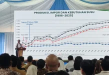 Tekan Impor, Menteri Pertanian Ajak Investor Perkuat Industri Susu Nasional
