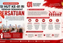 Pemerintah Ajak Masyarakat Isi HUT Ke-81 RI dengan Semangat Persatuan